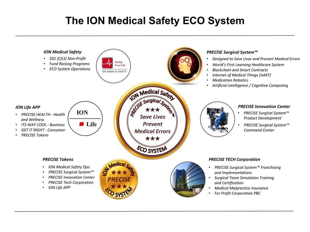 IonLife Logo - Innovation Center - ION Medical Safety