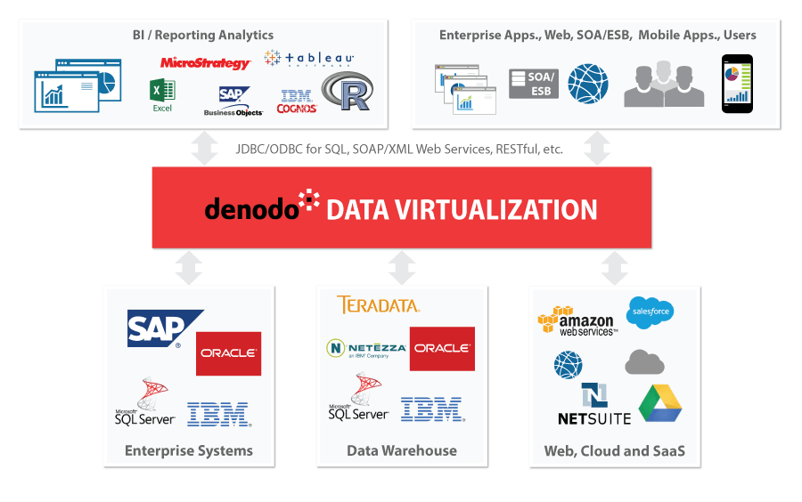 Denodo Logo - Data Virtualization for Big Data