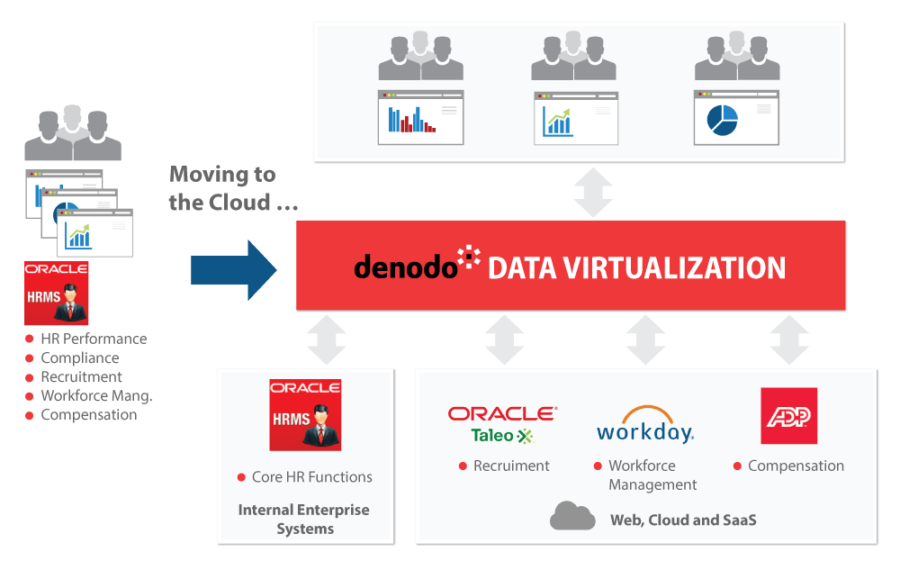 Denodo Logo - Data Virtualization for Web Automation | Denodo
