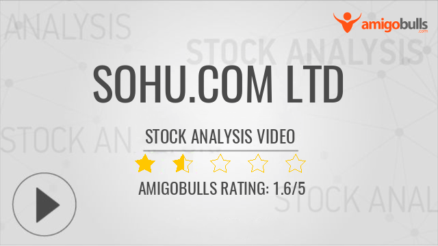 Sohu.com Logo - SOHU.COM LTD Stock History, SOHU Stock Price History: Amigobulls