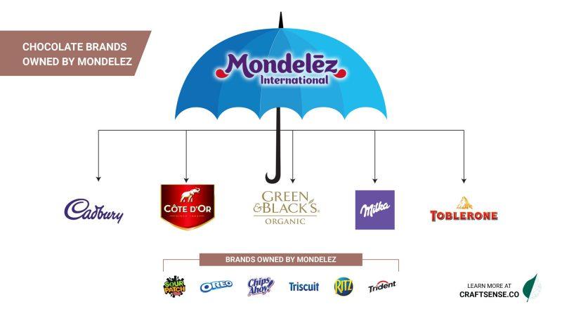 Mondolez Logo - Infographic: Mondelez And Its Chocolate Empire - Craft Sense