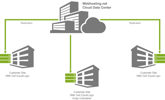 Вебхост. Данные реплицируются. Nimble Storage лого.