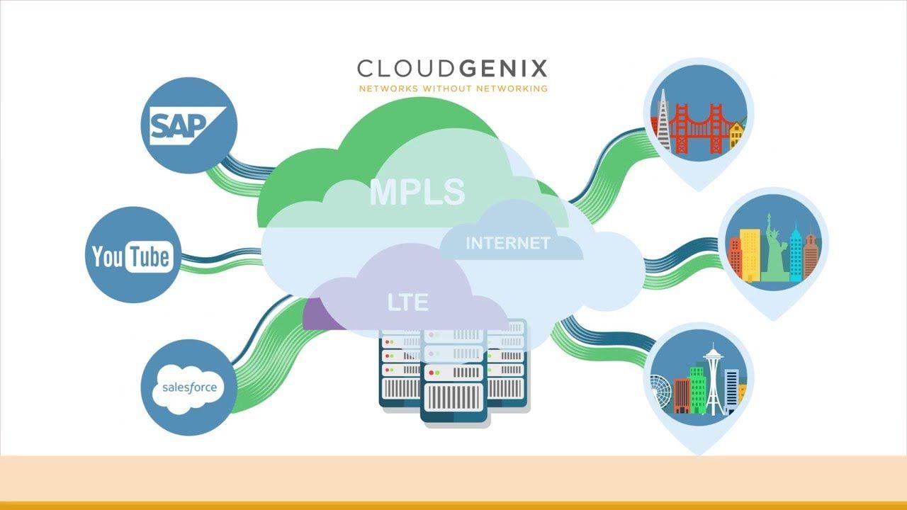 Cloudgenix Logo - How CloudGenix Software-Defined WAN (SD-WAN) Works - YouTube