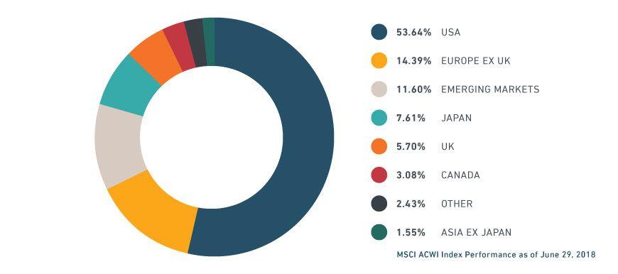 MSCI Logo - Featured index