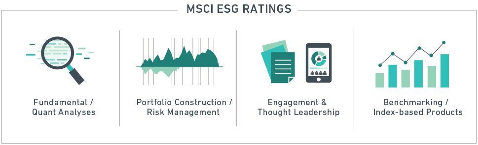 MSCI Logo - ESG Ratings - MSCI