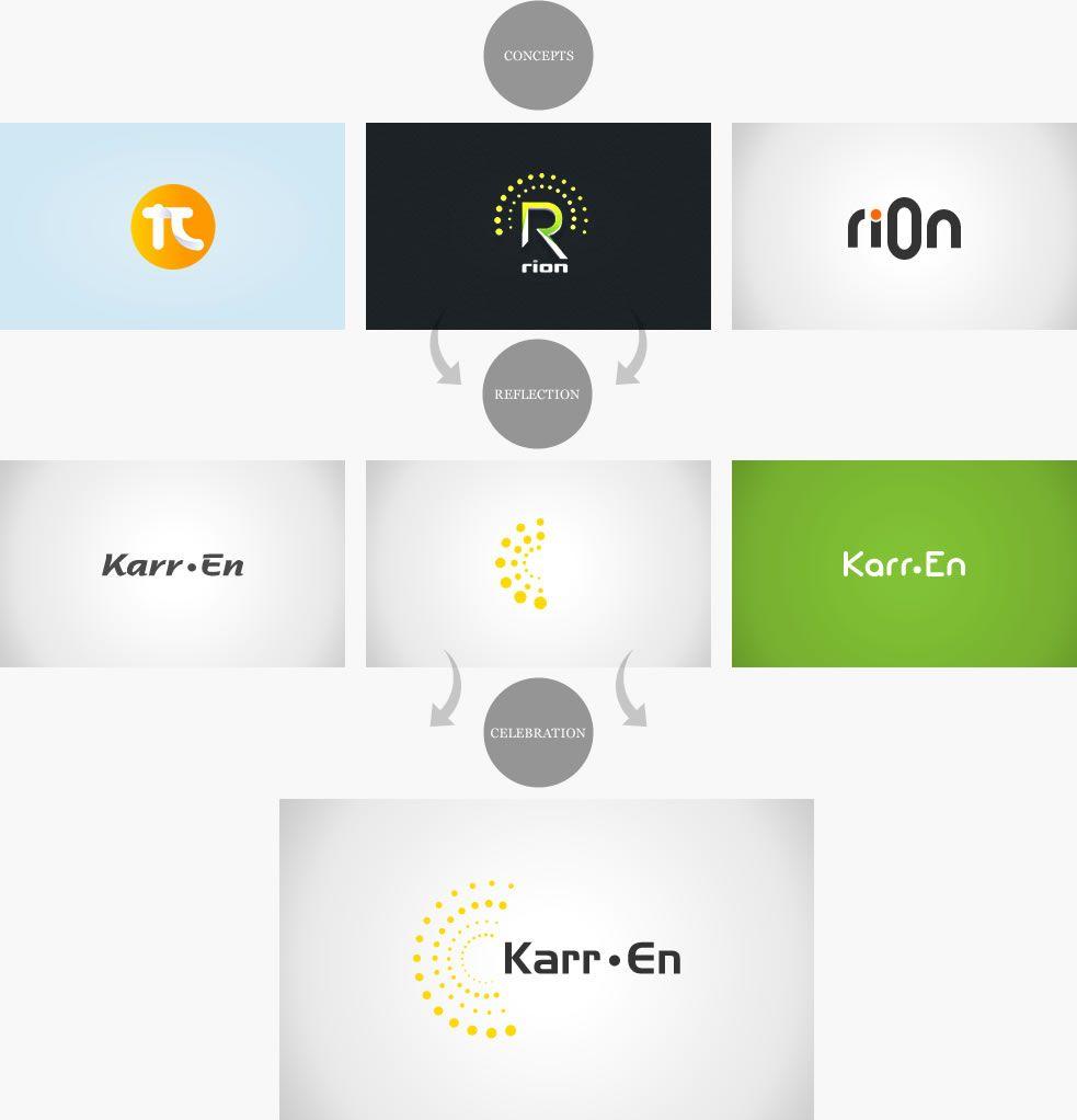 En Logo - Karr.En Design Design Process