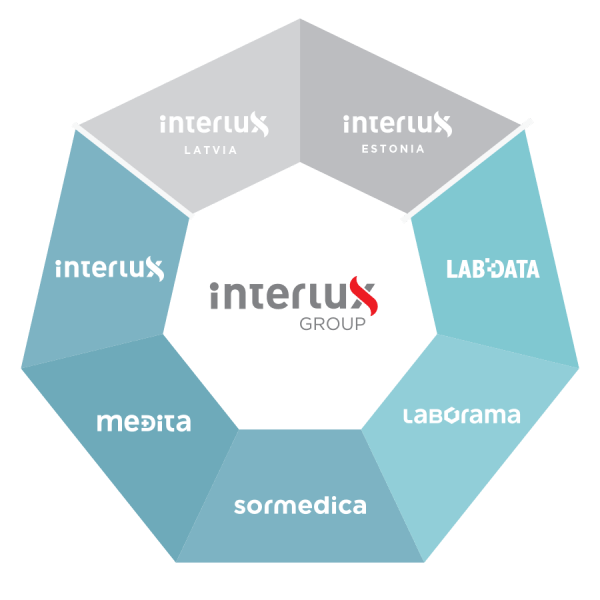 Interlux Logo - About us - Interlux