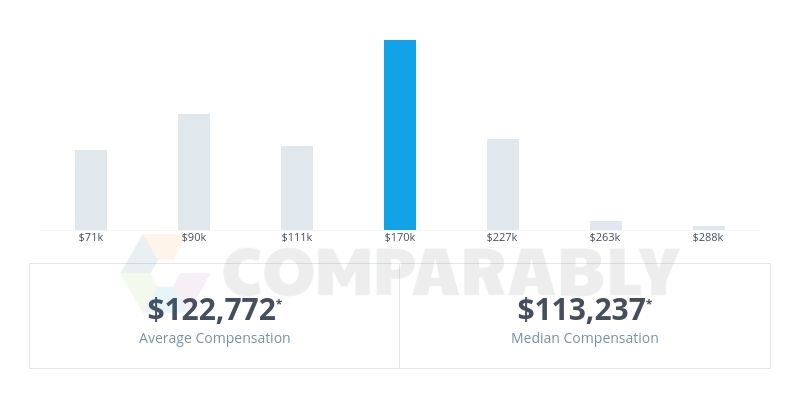 Priceline.com Logo - Priceline.com Salaries | Comparably