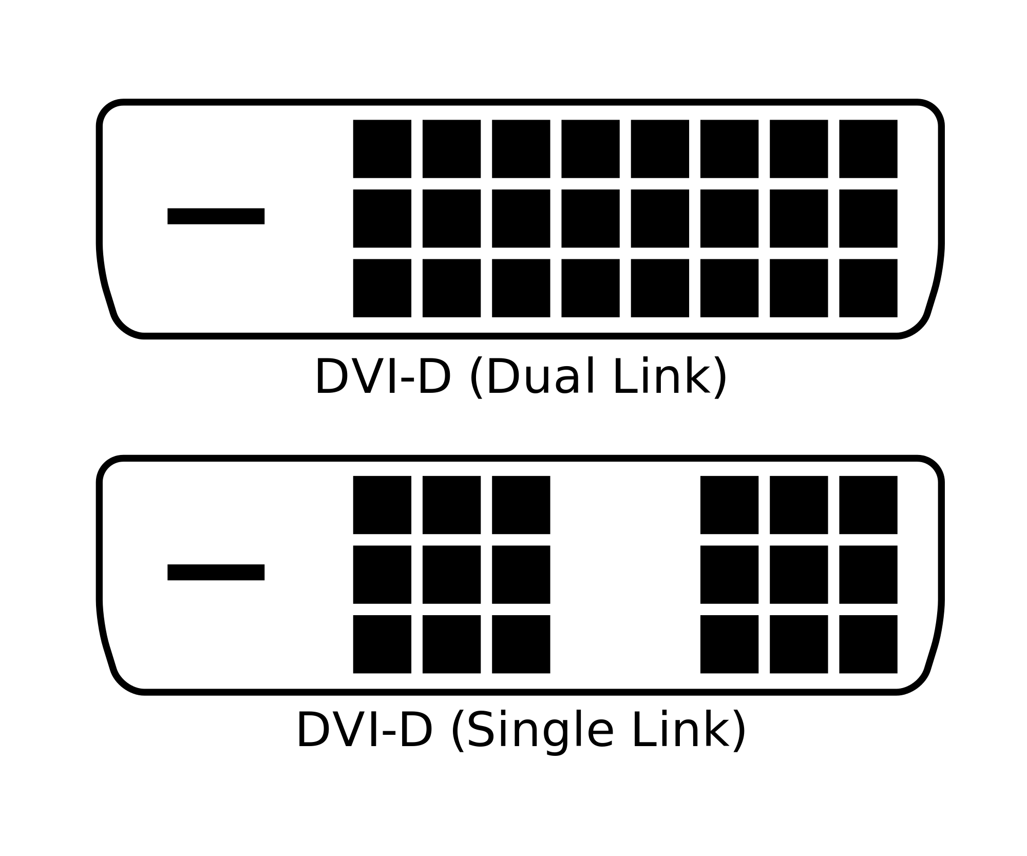 DVI Logo - File:Dvi-d types.svg - Wikimedia Commons