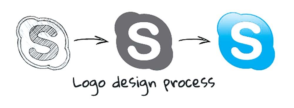 Designers Logo - 10 Mistakes Logo Designers Should Avoid - Inkbot Design