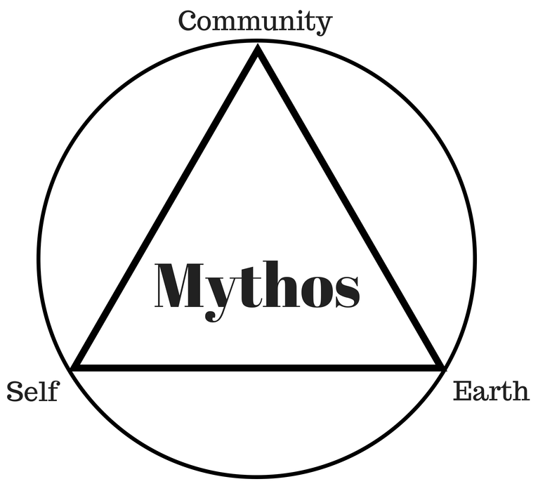 Mythos Logo - Mythos