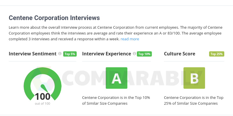 Centene Logo - Centene Corporation Interviews
