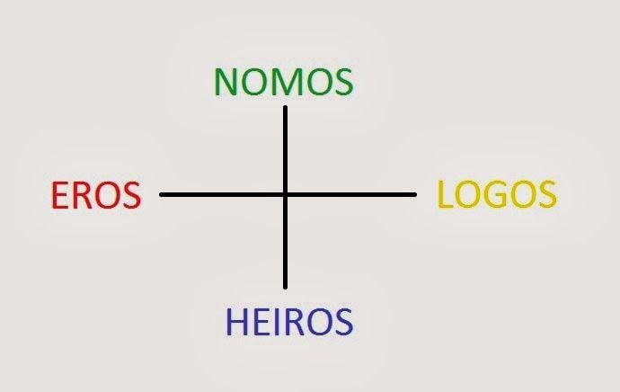 Nomos Logo - No Mind Is an Island: The Fourfold Youniverse, pt. 2: the Elemental Man