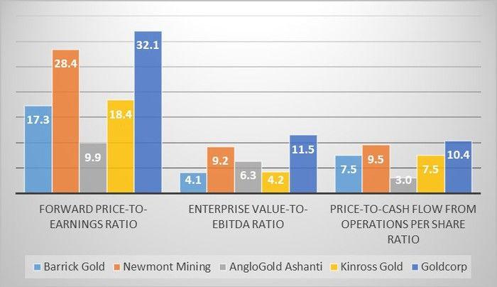 Barrick Logo - What Investors Need to Know About Barrick Gold Corp Stock -- The ...