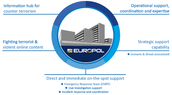 ECTC Logo - European Counter Terrorism Centre