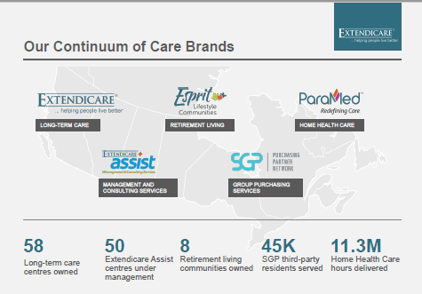 Extendicare Logo - Extendicare Inc't Expect This Stock To Grow Significantly