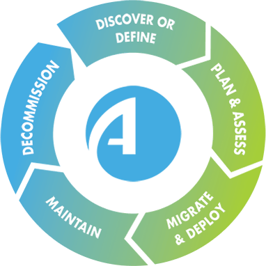 AlgoSec Logo - The Security Policy Management Lifecycle | AlgoSec