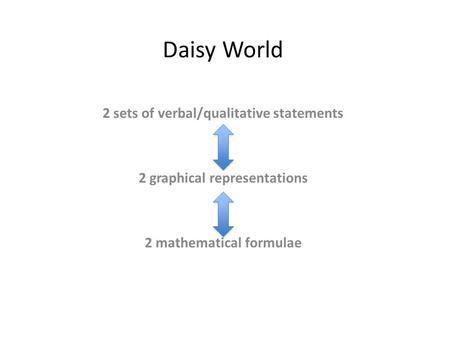 Daisyworld Logo - Daisyworld & Diabetes Peter Saunders Department of Mathematics Kings
