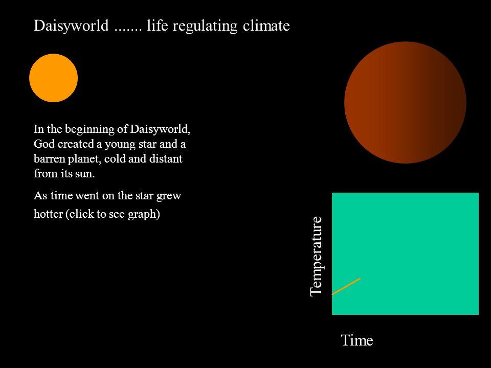 Daisyworld Logo - Daisyworld life regulating climate Temperature Time In the beginning
