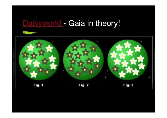 Daisyworld Logo - Daisy World Theory