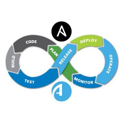 AlgoSec Logo - DevOpsifying network connectivity: the Ansible-based option | AlgoSec