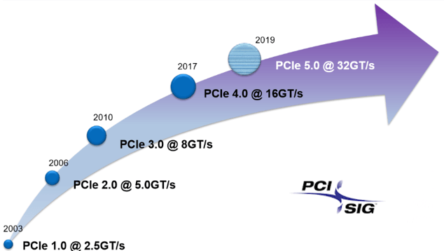 PCIe Logo - PCI Express 4.0 (PCIe Gen4)