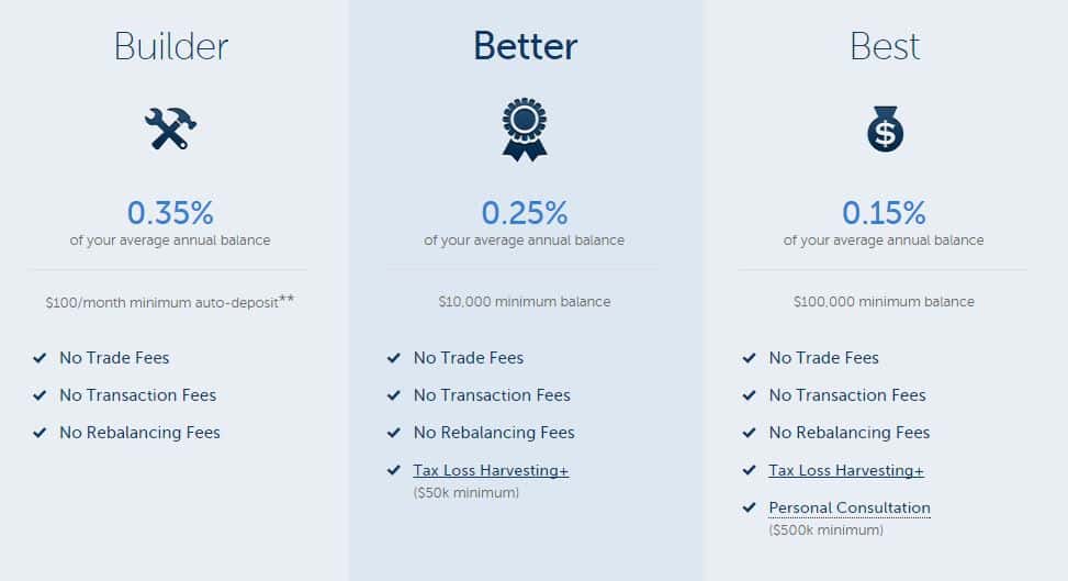 Betterment Logo - Betterment Review Made Easy for Beginners