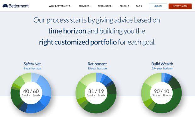 Betterment Logo - Betterment Review Simple Dollar