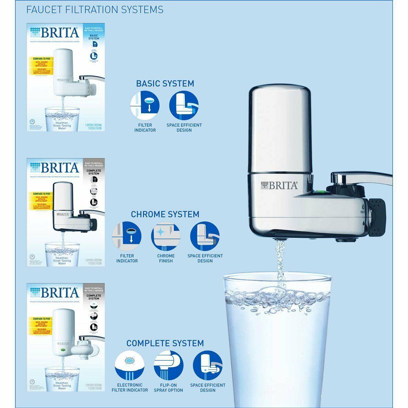 Britta Logo - Brita COX42201 On Tap System Faucet Water Filter - White | eBay
