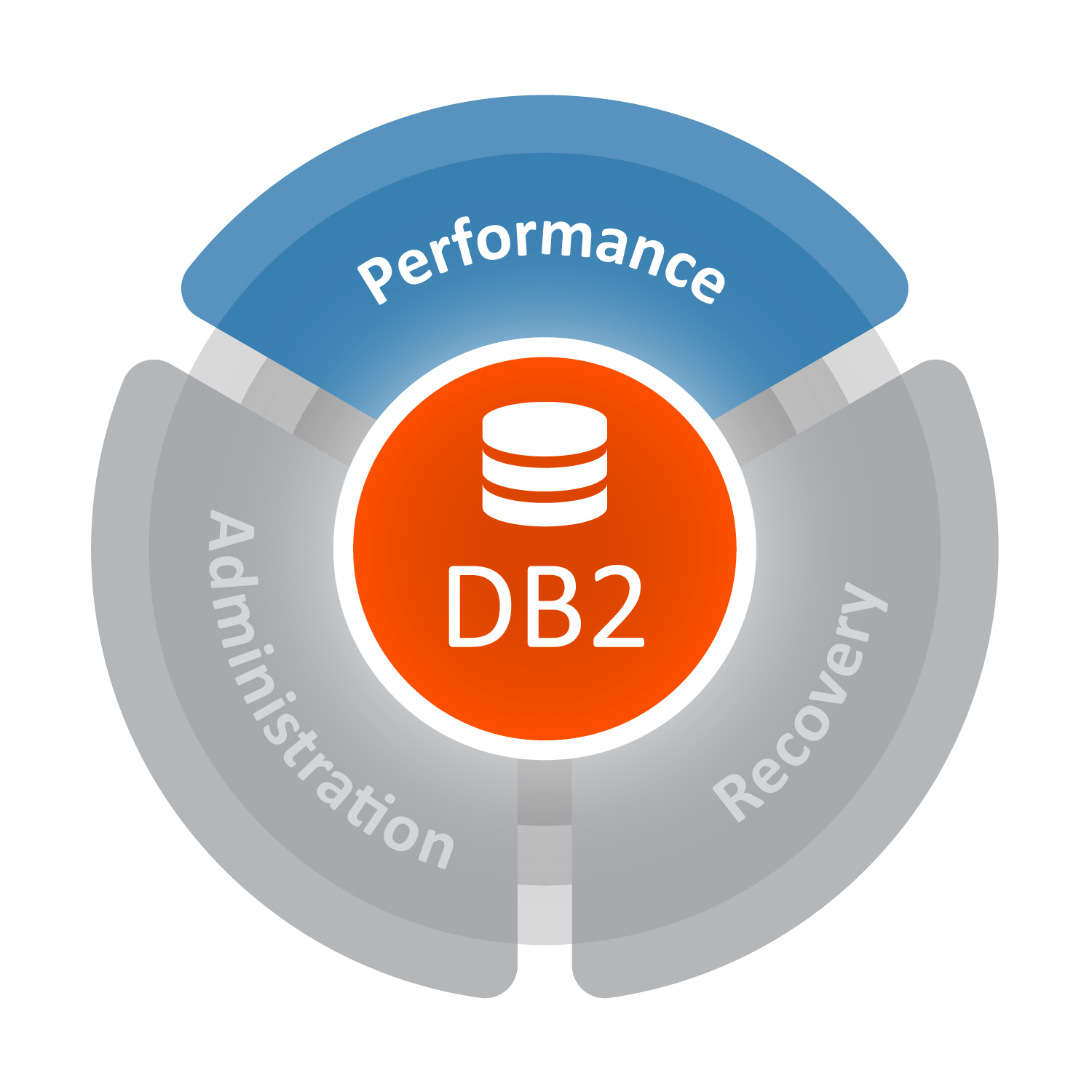 DB2 Logo - Data Management For Db2® On Z OS®