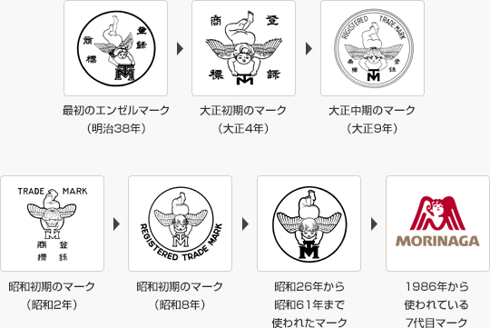 Morinaga Logo - Morinaga's history