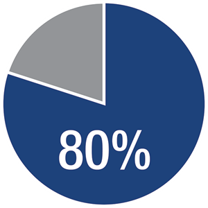 Changepoint Logo - Did you know? Survey | Changepoint