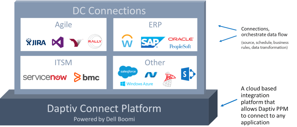 Changepoint Logo - Daptiv Connect Powered by Dell Boomi | Changepoint