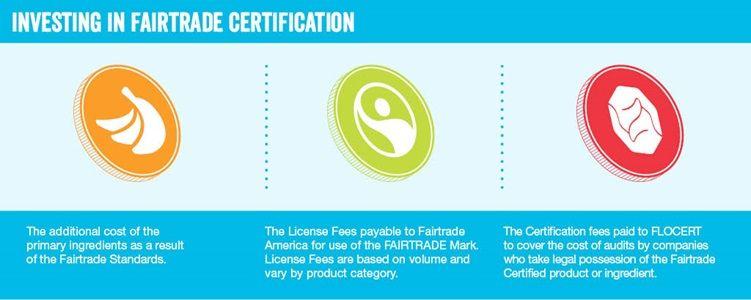 FLO-CERT Logo - How to Get Certified