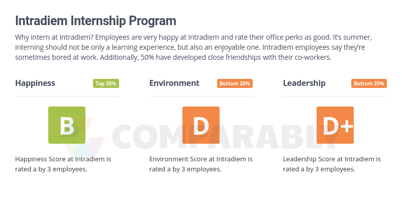 Intradiem Logo - Intradiem Internship Program | Comparably