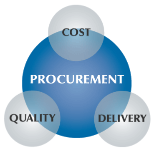 Procurement Logo - Procurement Analytics - Stay Ahead Of The Game With BI