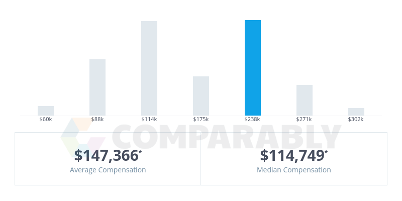 Aimbridge Logo - Aimbridge Hospitality Salaries | Comparably