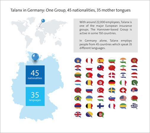 Talanx Logo - International Mother Language Day – Talanx