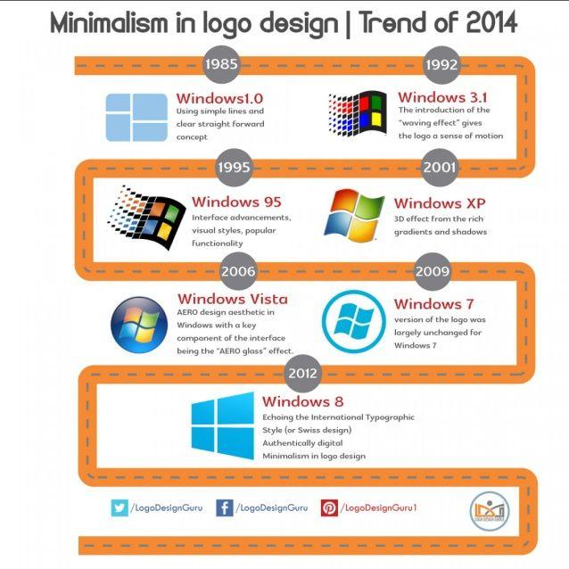Windows 3.1 Logo - Journey of Windows Logo embedded in Minimalism Trend