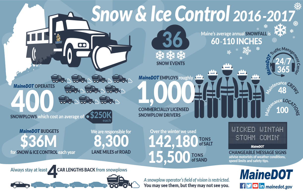 MaineDOT Logo - Winter Driving Tips