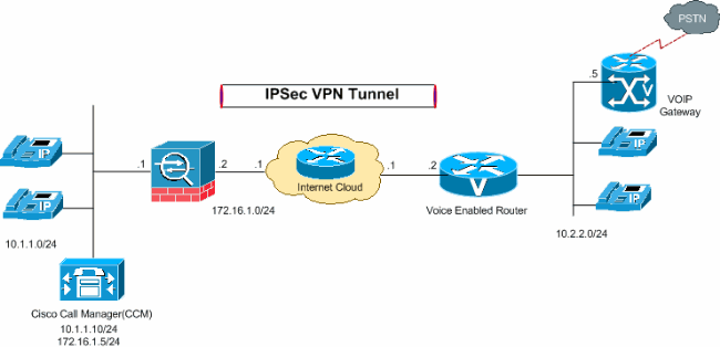 H.323 Logo - PIX/ASA 7.x: Enable VoIP (SIP, MGCP, H323, SCCP) Services ...