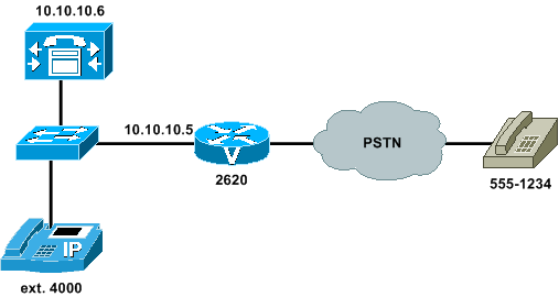 H.323 Logo - Cisco IOS H.323 Gateway Configuration for Use with Cisco CallManager ...