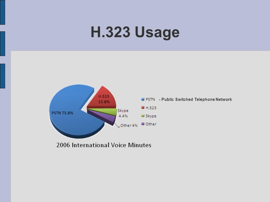 H.323 Logo - Protocols Suite By: Aleksandr Gidenko. What is H.323? H.323 is a ...