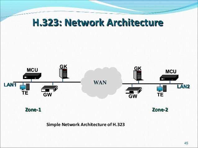 H.323 Logo - H.323 protocol