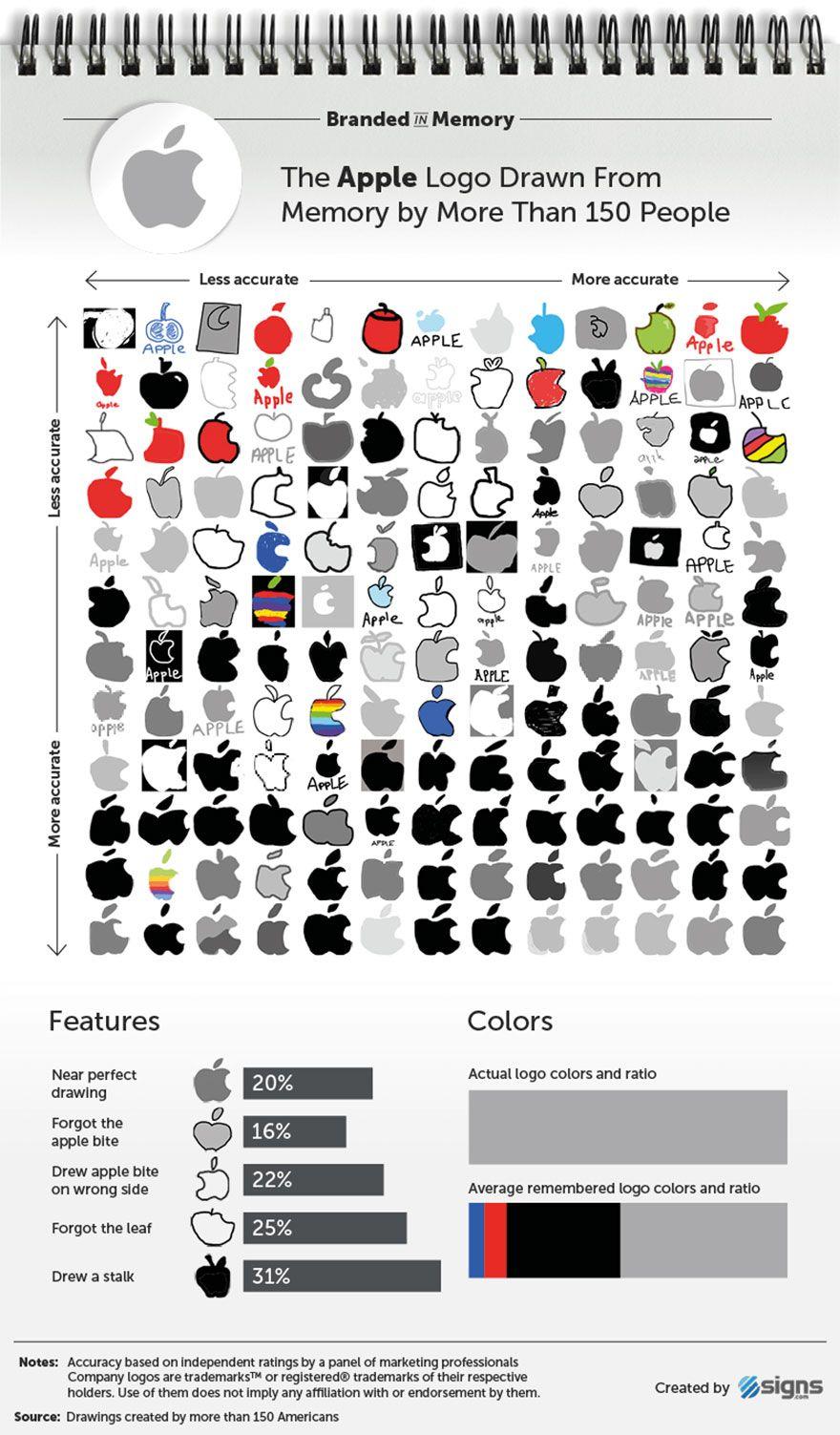 20 Famous Logo - Over 150 People Tried To Draw 10 Famous Logos From Memory, And The ...