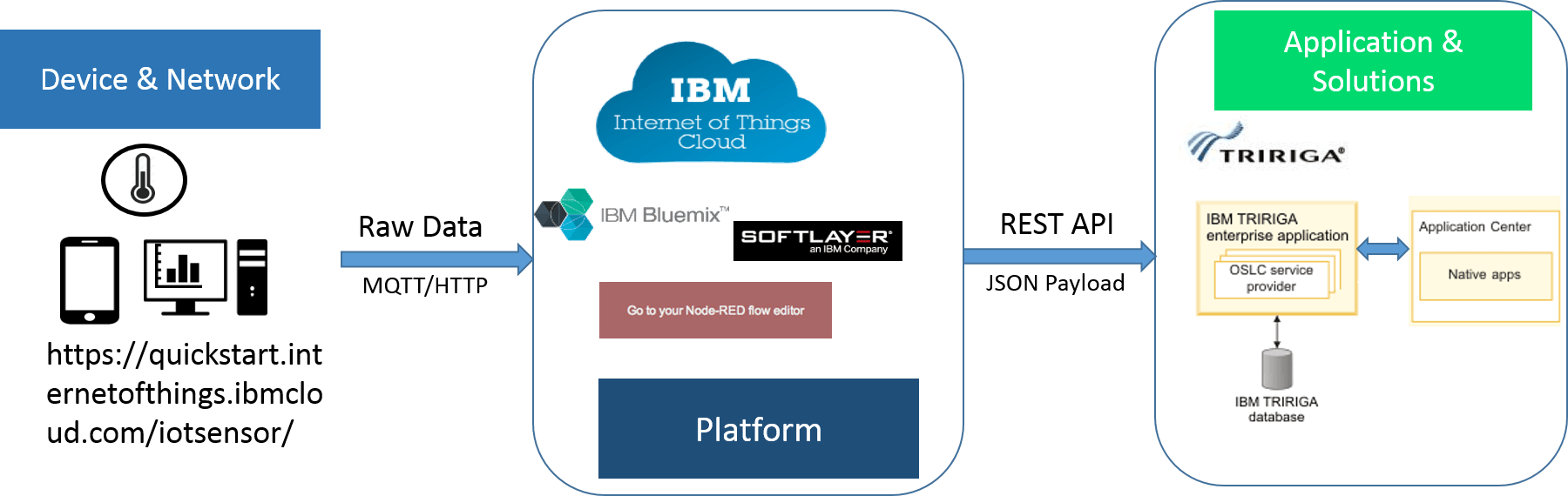 TRIRIGA Logo - Work Order Creation using Watson IoT Platform and TRIRIGA REST API ...