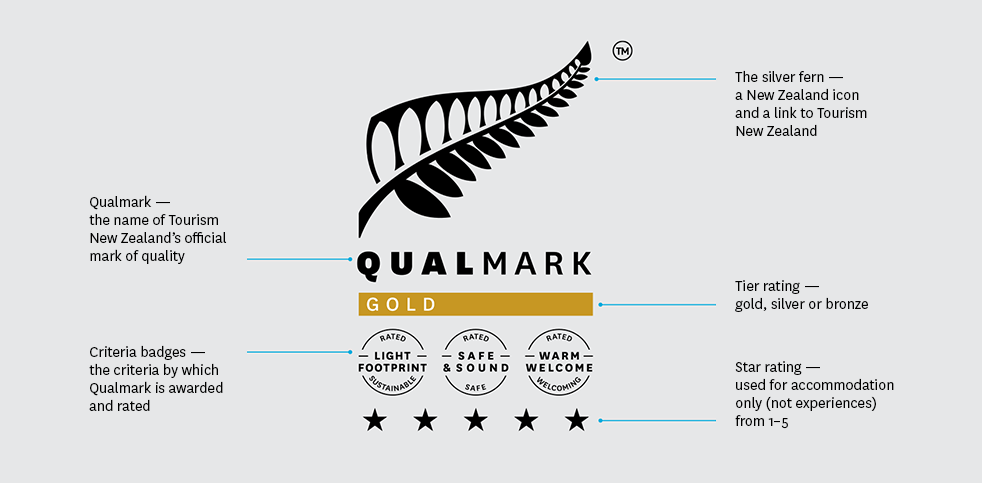 Gold-Rated Logo - How Qualmark Works