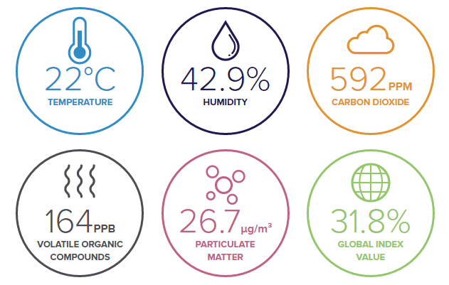 IAQ Logo - Indoor Air Quality