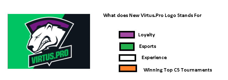 VP Logo - What does New VP Logo Stands For
