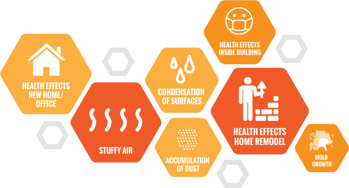 IAQ Logo - Orlando Indoor Air Quality Testing. Home Air Inspection Service